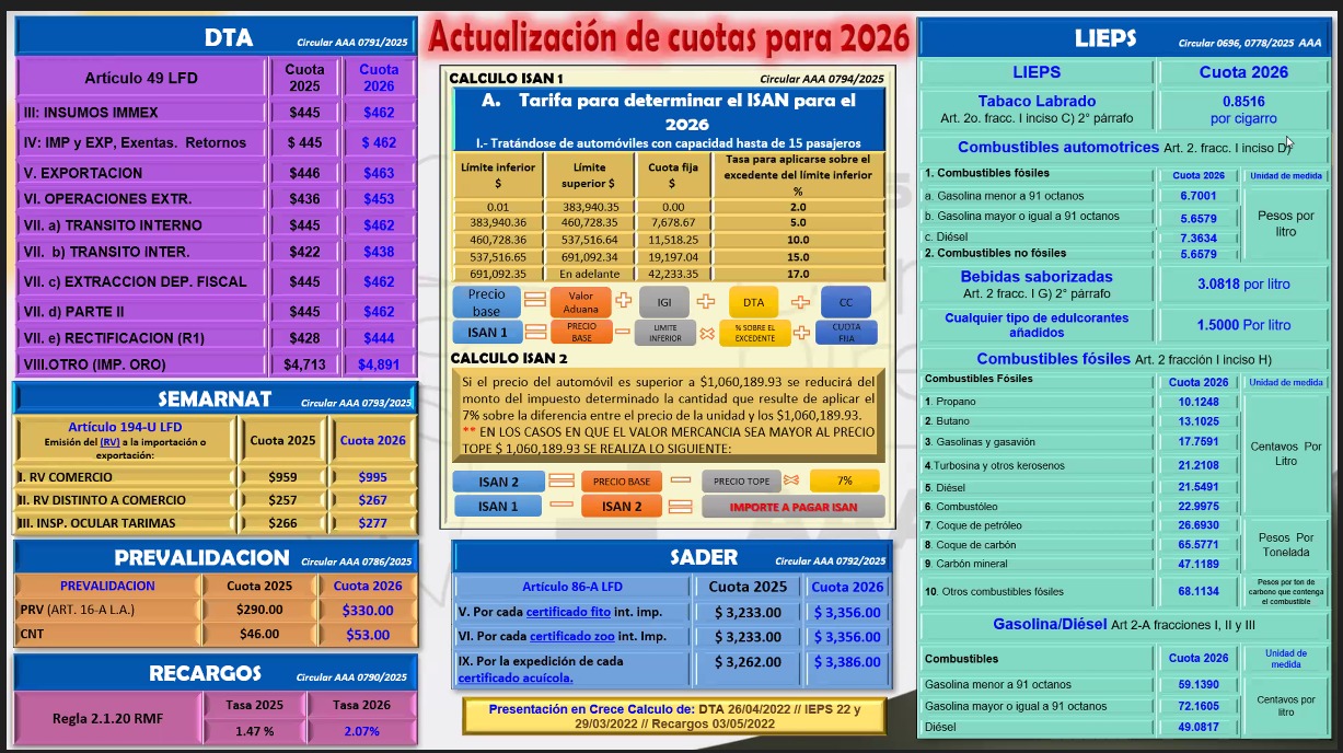 Actualización de Cuotas y Tarifas 2026