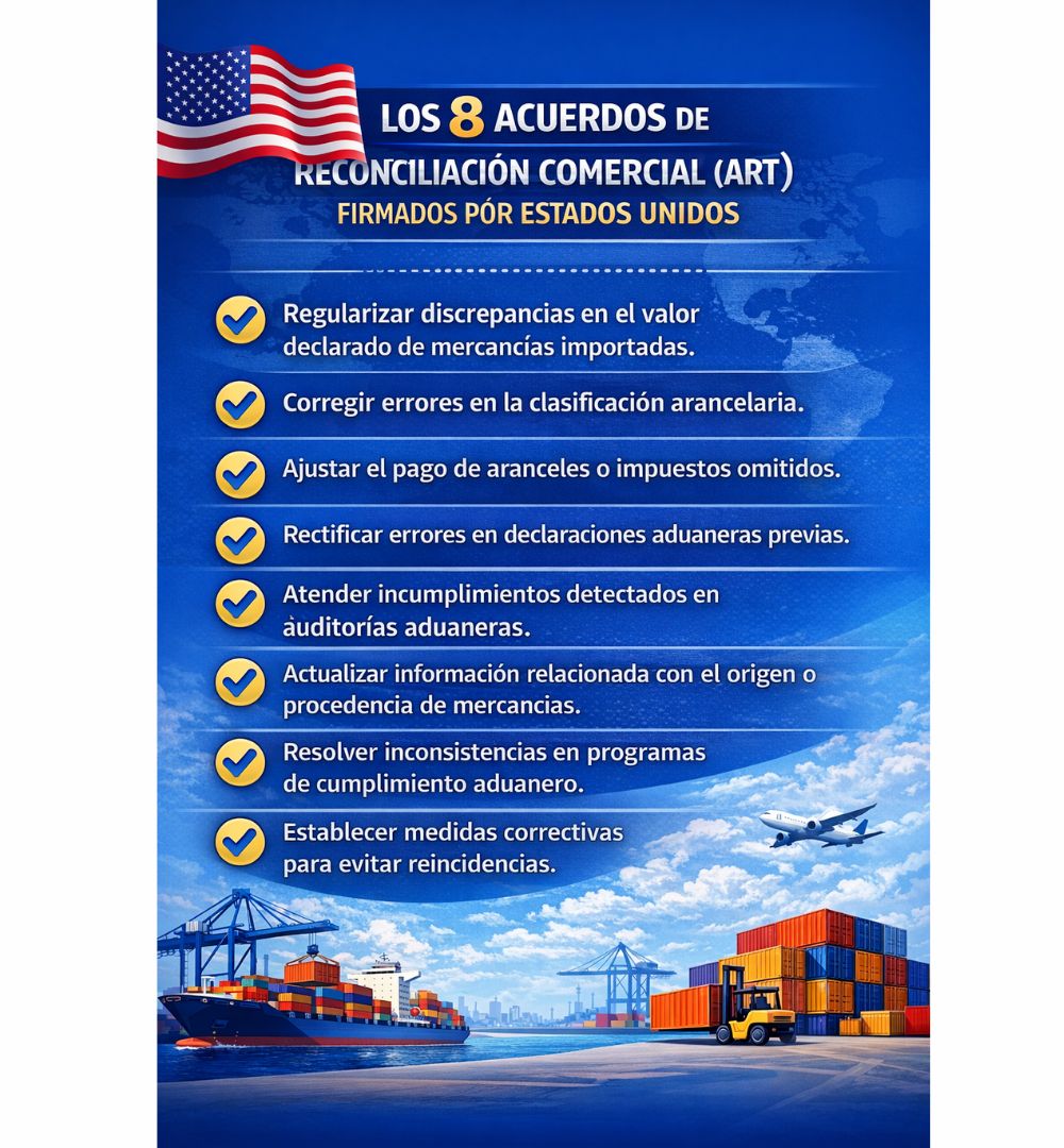 Estados Unidos firma ocho Acuerdos de Reconciliación de Comercio (ART)