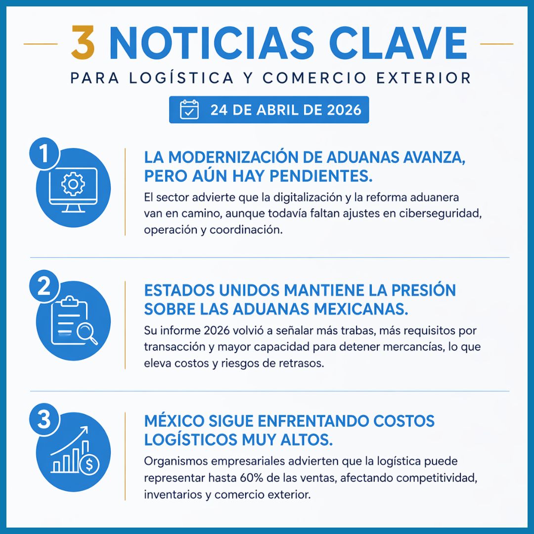 3 señales clave que están redefiniendo el comercio exterior en México