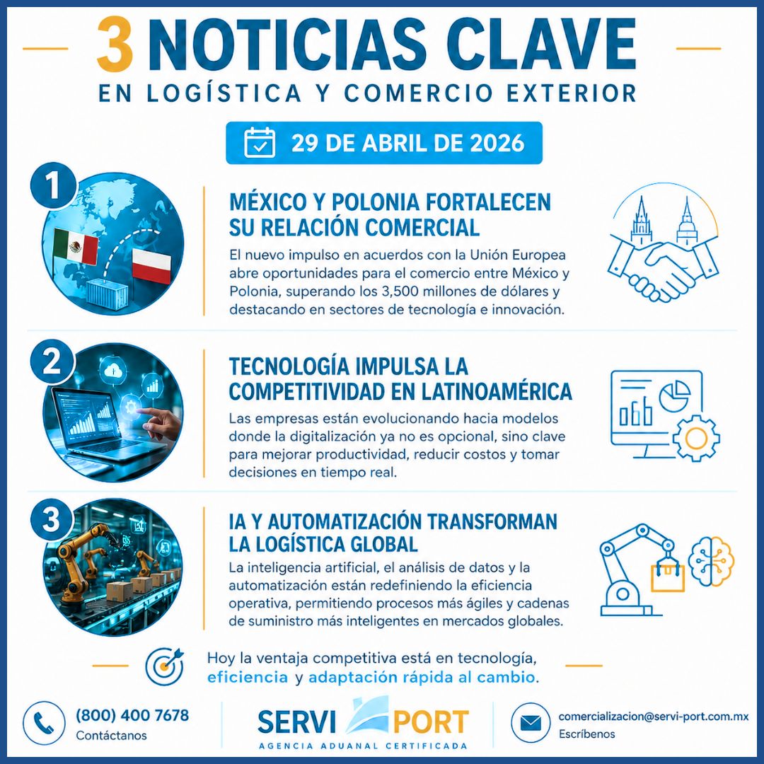 Comercio exterior hoy: 3 tendencias clave que están transformando la logística global (29 de abril de 2026)