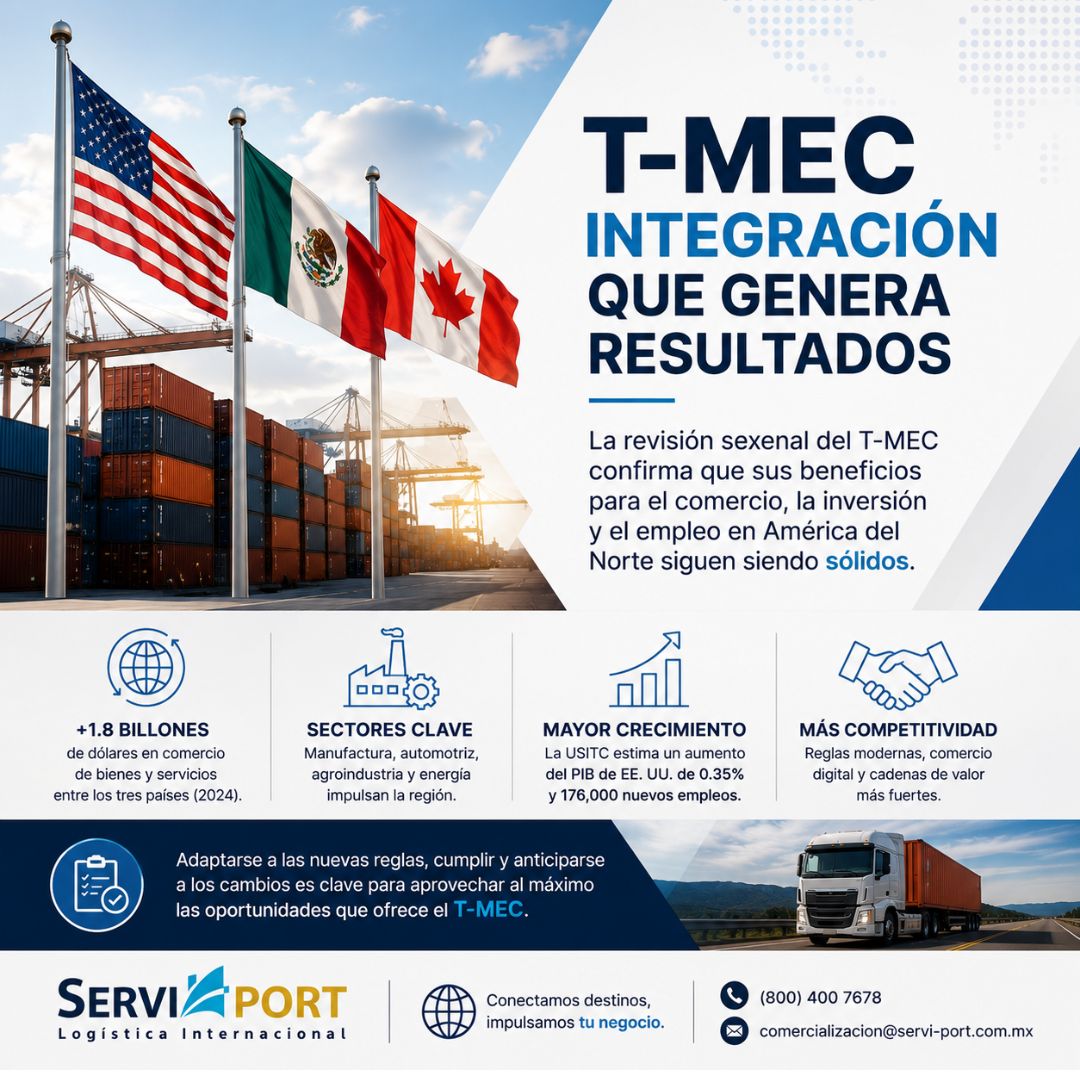 T-MEC: la revisión sexenal confirma sus beneficios para el comercio en América del Norte